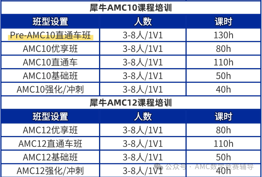 犀牛AMC10/12课程|重磅新政！AIME晋级线锁死，正备考AMC10/12的孩子会受到什么影响？