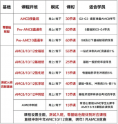 AMC8数学竞赛一文介绍，小白家长必看
