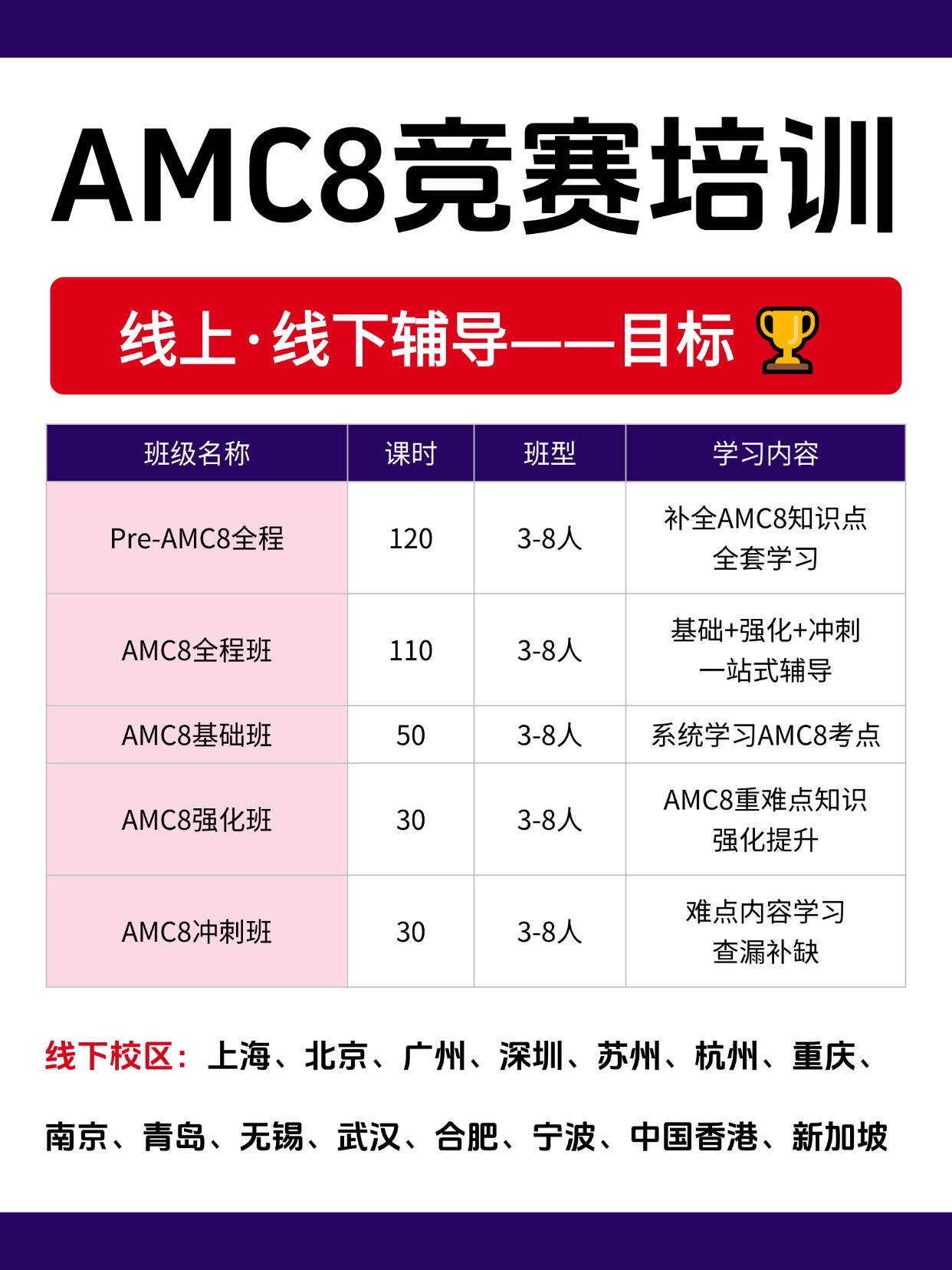 合肥犀牛AMC8培训:零基础拔高双班型,系统化竞赛培优课程