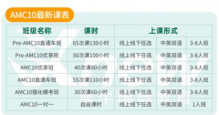 犀牛AMC10培训暑假班，解析AMC10适配人群，不建议非国际生盲目学习AMC10