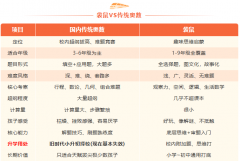 犀牛袋鼠数学暑期课程，适合 1-2 年级