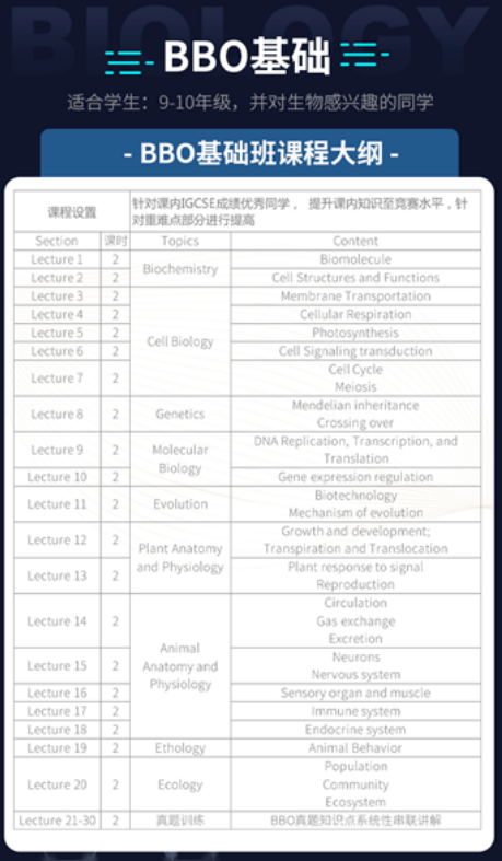 犀牛BBO竞赛培训,60小时系统教学,零基础学员冲刺BBO金奖,适配9-10年级国际生