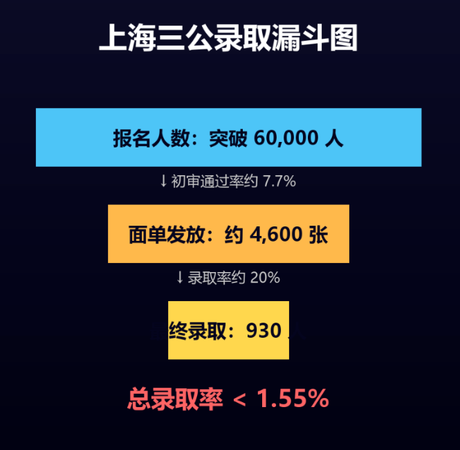 文章内容