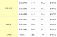 犀牛教育袋鼠数学竞赛课程，一站式