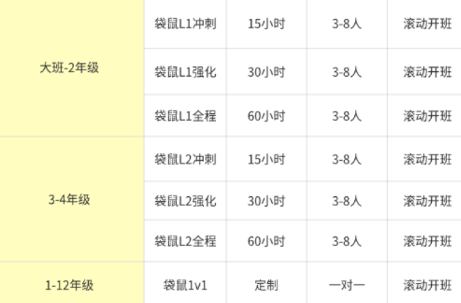 犀牛教育袋鼠数学竞赛课程,一站式备赛辅导,帮助孩子拿下国际数学竞赛奖项