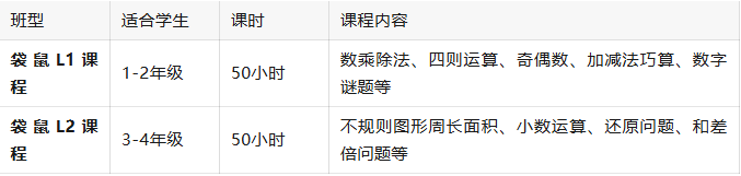 袋鼠数学竞赛适合几年级报名,犀牛袋鼠课程帮助低龄学员拿奖,为AMC竞赛打好基础相关内容配图2