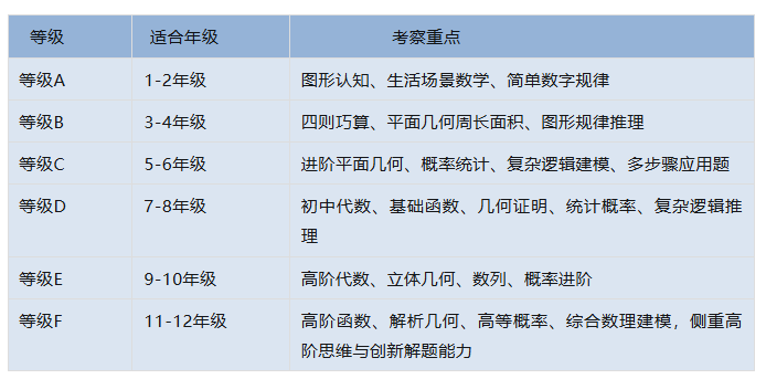 文章内容