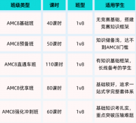 AMC8备考容易踩哪些坑，如何高效备赛
