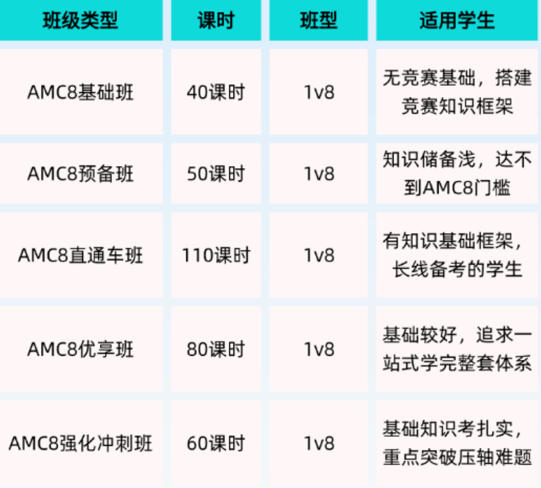 AMC8备考容易踩哪些坑，如何高效备赛拿奖，犀牛教育AMC8课程针对性辅导