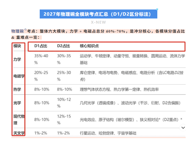 文章内容相关内容配图3