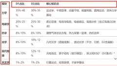 犀牛物理碗冲奖课程，解读2027物理碗