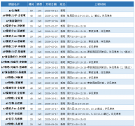 AP国际课程怎么选课?怎么备考?一文讲