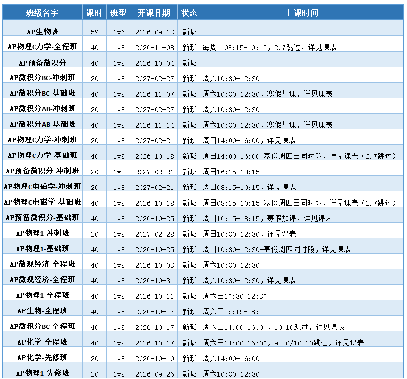 AP国际课程怎么选课?怎么备考?一文讲清楚!附犀牛AP全科培训班