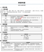 想进杭州学紫学科营?AMC8获奖是重要参