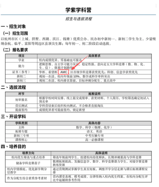 想进杭州学紫学科营?AMC8获奖是重要参考!附杭州AMC8培训班介绍