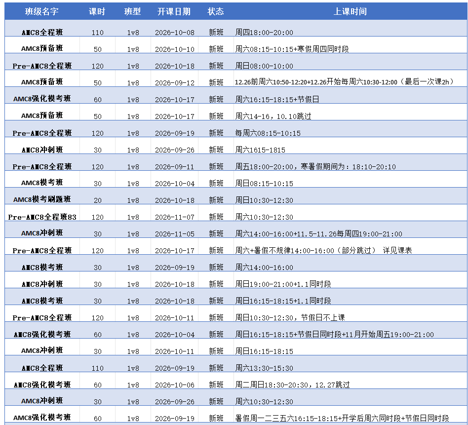 想进杭州学紫学科营?AMC8获奖是重要参考!附杭州AMC8培训班介绍相关内容配图2