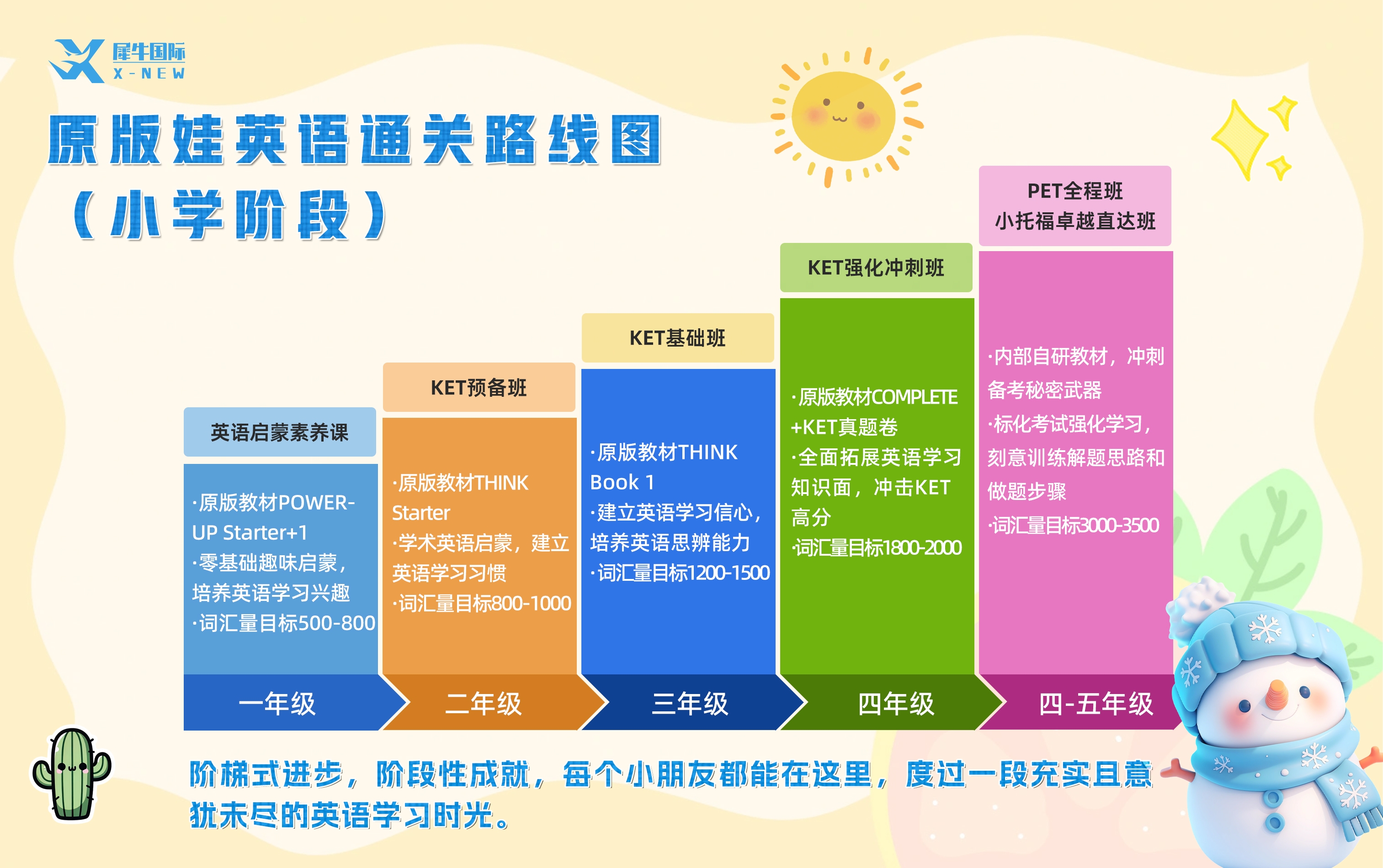 小学学KET有什么用?犀牛KET线上课程怎么样?老师好不好?
