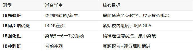 名校抢着要的IB生,到底强在哪里?犀牛国际教育IB课程带你揭秘。