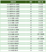 犀牛IGCSE先修班,体制内转IG衔接课程