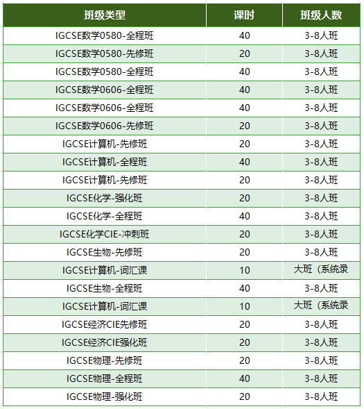 文章内容