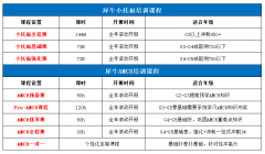 普娃能冲三公吗?拿下小托福855+和AM
