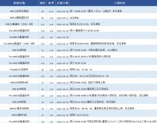 【犀牛AMC10竞赛培训班】斯坦福金牌导