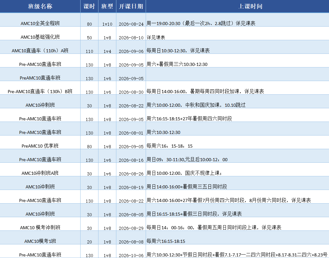 【犀牛AMC10竞赛培训班】斯坦福金牌导师带队，3~8 人精品小班，冲刺AMC10全球前1%
