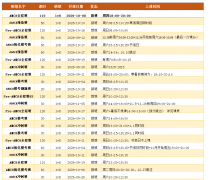 AMC8培训班 |犀牛多校区AMC8培训同步开课：上海/北京/广州/深圳/杭州/苏州等40