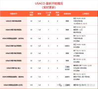 直击上海外滩大会AI爆发!犀牛USACO进阶