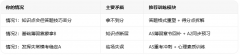 犀牛Alevel培训课程丨Alevel AS考到B还有