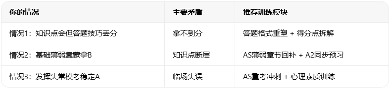 文章内容