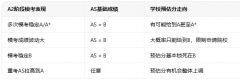 Alevel AS是B，预估分会被压低吗？学校