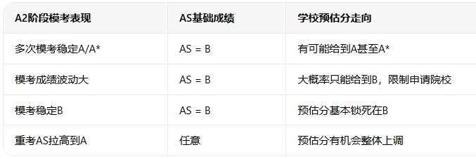 文章内容