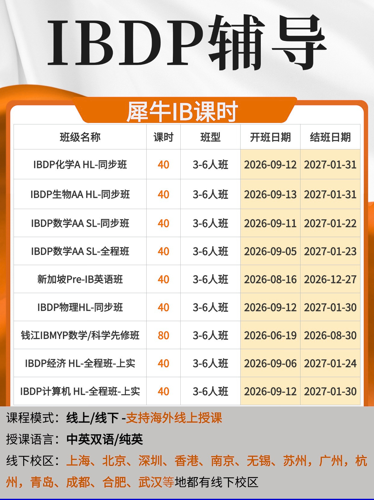 零基础入门!一文读懂IB课程体系、难度与升学优势 犀牛教育IB培训班