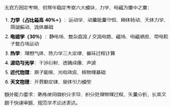 BPhO竞赛科普，牛剑理工申请高含金量