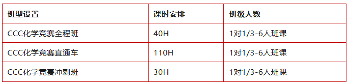 文章内容