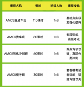 上海AMC8暑假班推荐,适合小升初学生
