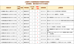 犀牛小托福课程|小托福如何冲850+？原