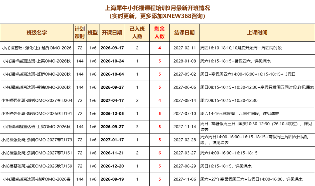 犀牛小托福课程|小托福如何冲850+?原版娃&非原版娃打法不一样