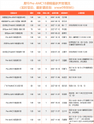 犀牛Pre‑AMC10课程| 7-8年级备考AMC10?
