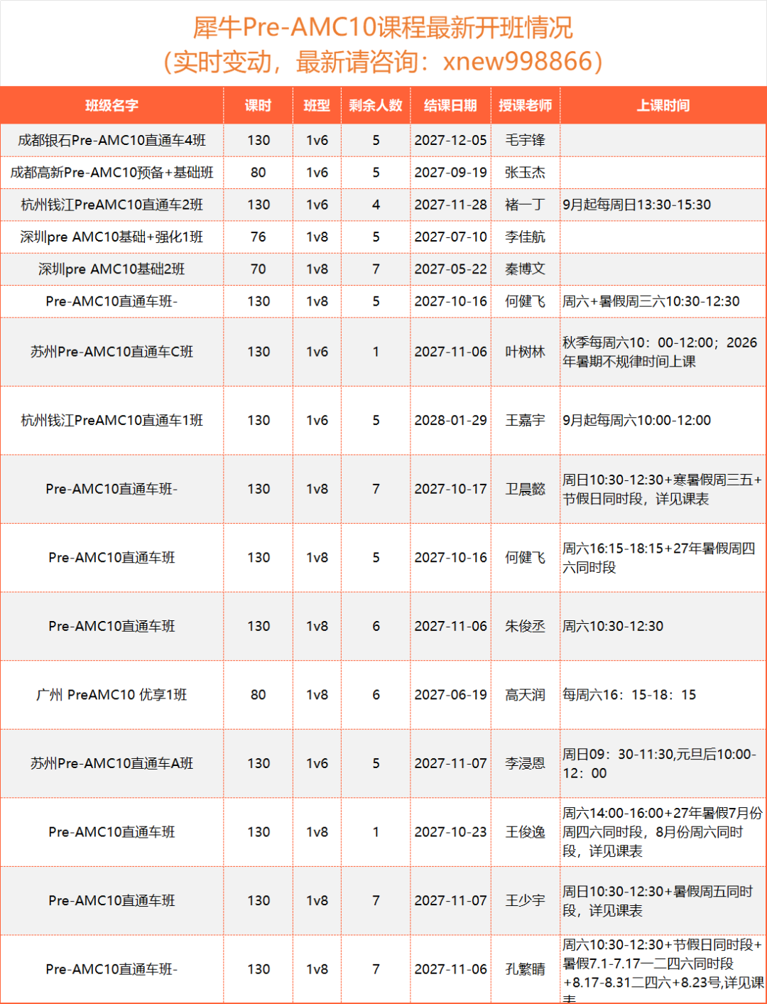 犀牛Pre‑AMC10课程| 7-8年级备考AMC10? 犀牛Pre‑AMC10课程 ,130h助力冲前1%!