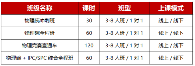 犀牛物理碗竞赛培训班,专业物理碗竞赛培训,直冲全球 TOP 排名相关内容配图2