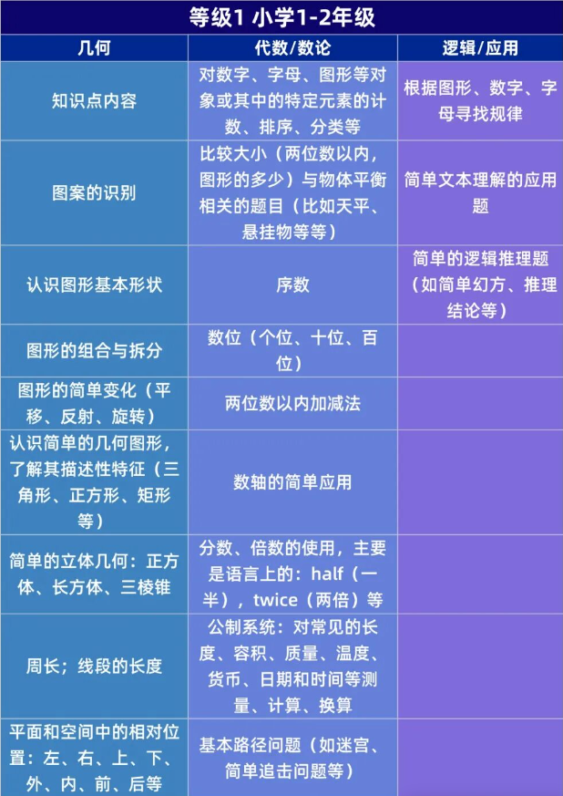 袋鼠数学竞赛培训推荐,犀牛趣味教学,培养数学兴趣,助力冲刺金奖