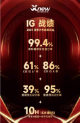 IGCSE各科A*分数要求,10月IG大考冲刺规