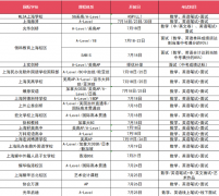 上海中考后转国际高中，领科、圣华