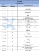 3-4年级想学AMC8数学竞赛？犀牛Pre-AM