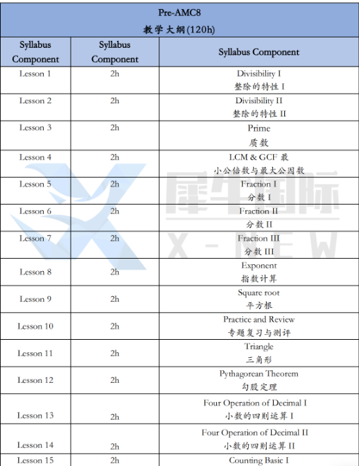 3-4年级想学AMC8数学竞赛?犀牛Pre-AMC8课程零基础也能冲奖