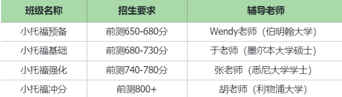 文章内容