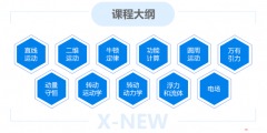 BPhO和物理碗竞赛组合备考方案，犀牛