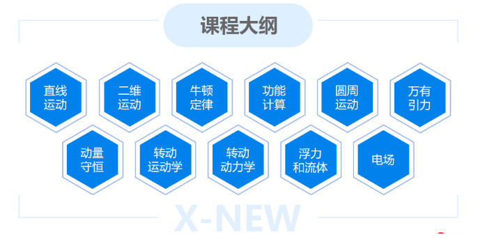 文章内容
